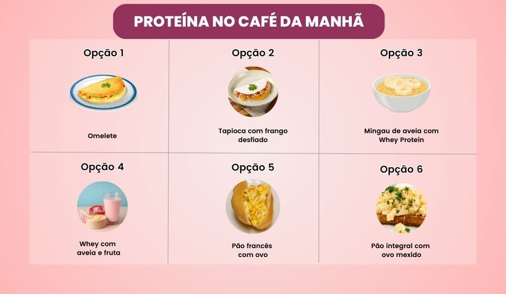 Proteína no Café da Manhã: Um Começo Poderoso para o Dia
